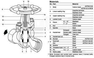 Spirax Sarco -  Spirax Rp31 Npt Piston Stop Valve 15