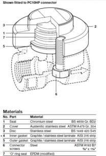 Spirax Sarco -  Spirax Utdm42l Swivel Connr Steam Trap