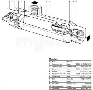 Spirax No.8 Thermostatic Steam Trap 15