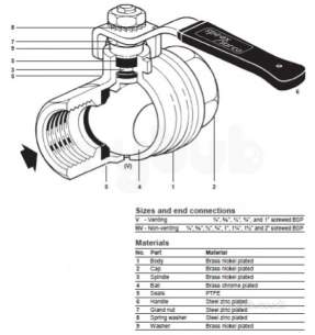 Spirax Sarco -  Spirax Monnier Venting Ball Valve 25
