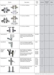 Myson Towel Warmers -  Myson 1/2x-top Towel Tail Vlvs Pr Cp