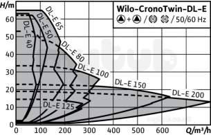 Wilo Ipn dpn Glanded In Line Pumps -  Wilo Dl-e65/160-75/2 V/spd T/hd Pump