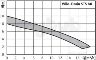Wilo Subson Submersible Pumps -  Wilo Sts40/8a 1-230-50-2-10m Ka Sub Pmp