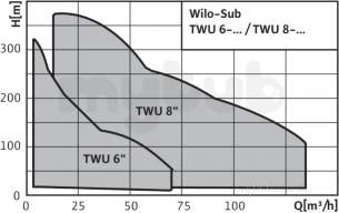 Wilo Subson Submersible Pumps -  Wilo Twu8-8008-b Borehole Pump 6044148