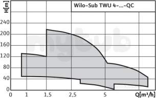 Wilo Subson Submersible Pumps -  Wilo Twu4-0414-dm-c-qc Borehole Pump